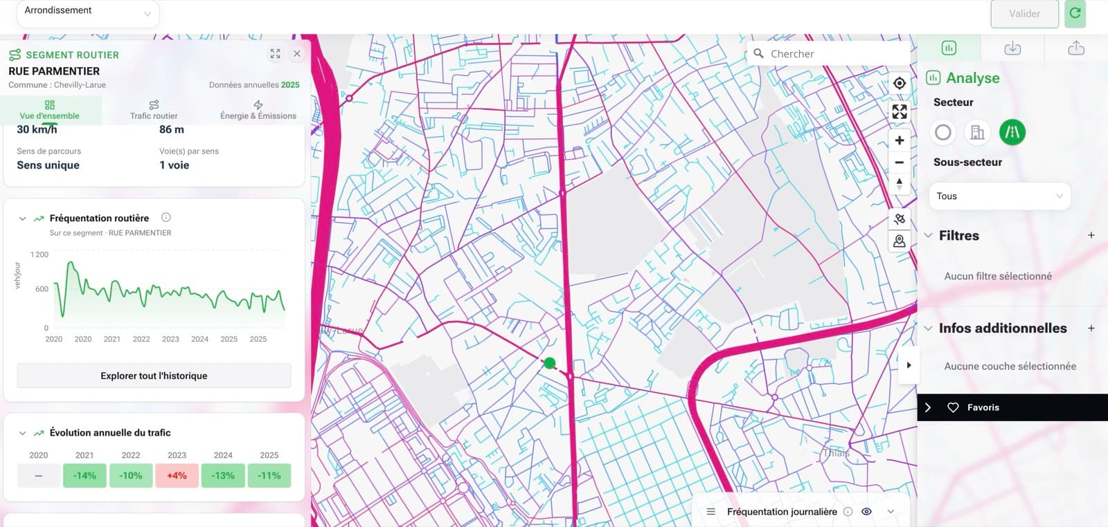 NEXQT : la fiche d'un segment routier et l'historique de son trafic, à côté de la carte des fréquentations